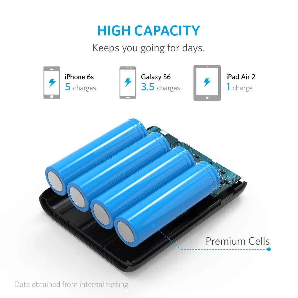 Anker PowerCore 13000 Portable Charger
